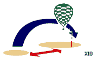 XID task